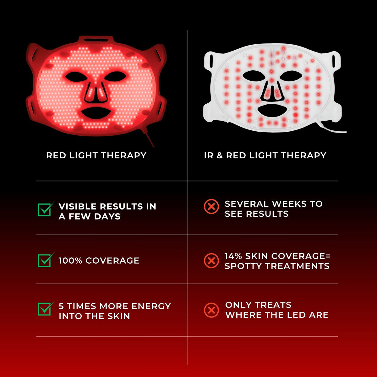 VISO red light mask